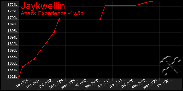 Last 31 Days Graph of Jaykwellin