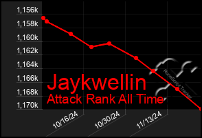 Total Graph of Jaykwellin