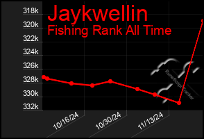 Total Graph of Jaykwellin