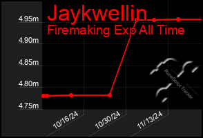 Total Graph of Jaykwellin