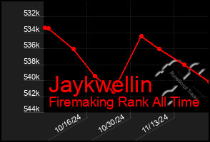 Total Graph of Jaykwellin