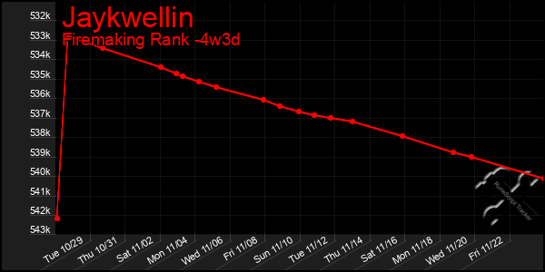 Last 31 Days Graph of Jaykwellin