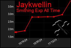 Total Graph of Jaykwellin