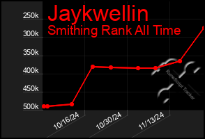 Total Graph of Jaykwellin