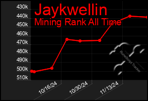 Total Graph of Jaykwellin