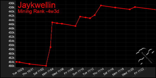 Last 31 Days Graph of Jaykwellin