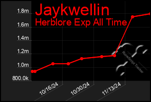 Total Graph of Jaykwellin