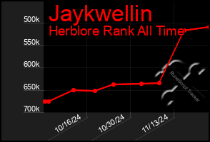 Total Graph of Jaykwellin