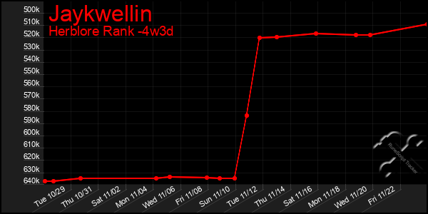 Last 31 Days Graph of Jaykwellin