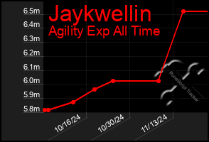 Total Graph of Jaykwellin