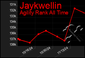 Total Graph of Jaykwellin