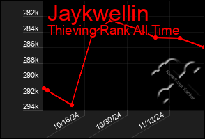 Total Graph of Jaykwellin