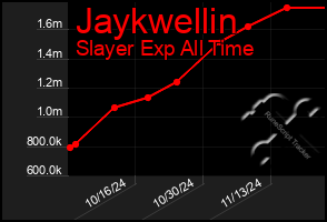 Total Graph of Jaykwellin