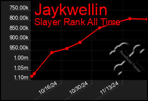 Total Graph of Jaykwellin