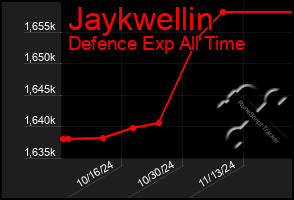 Total Graph of Jaykwellin