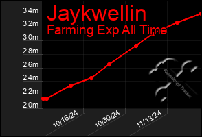 Total Graph of Jaykwellin