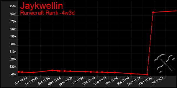 Last 31 Days Graph of Jaykwellin