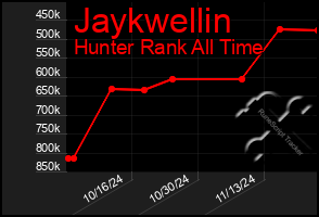 Total Graph of Jaykwellin