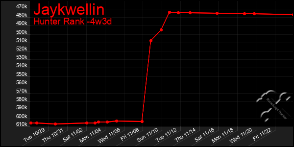 Last 31 Days Graph of Jaykwellin