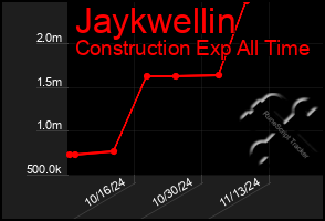 Total Graph of Jaykwellin