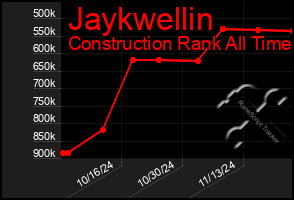 Total Graph of Jaykwellin