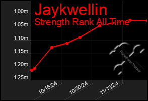 Total Graph of Jaykwellin