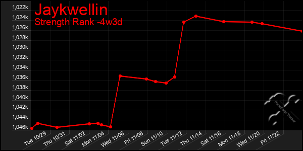 Last 31 Days Graph of Jaykwellin