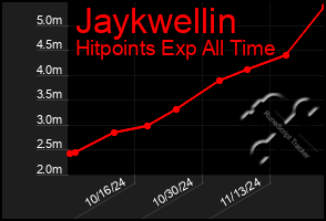 Total Graph of Jaykwellin