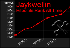 Total Graph of Jaykwellin