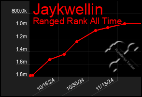 Total Graph of Jaykwellin