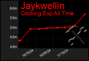 Total Graph of Jaykwellin