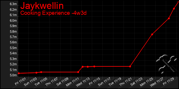 Last 31 Days Graph of Jaykwellin