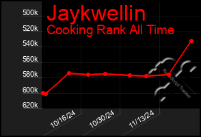 Total Graph of Jaykwellin