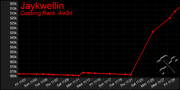 Last 31 Days Graph of Jaykwellin