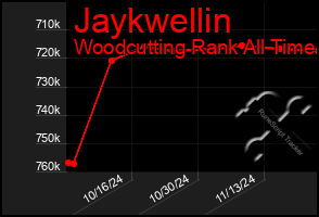 Total Graph of Jaykwellin