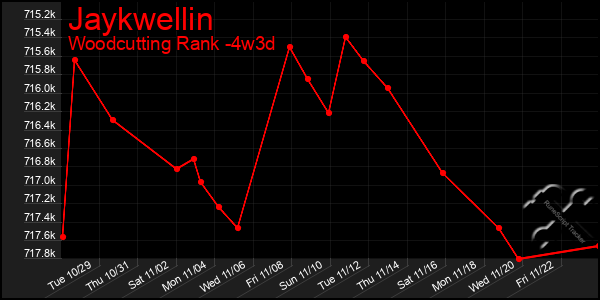 Last 31 Days Graph of Jaykwellin