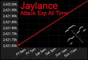 Total Graph of Jaylance