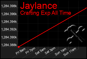 Total Graph of Jaylance