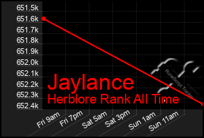 Total Graph of Jaylance