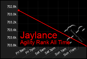 Total Graph of Jaylance