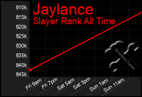 Total Graph of Jaylance