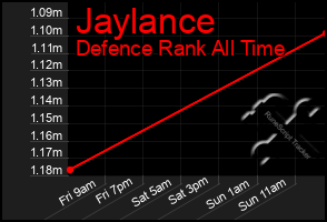 Total Graph of Jaylance