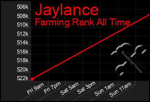 Total Graph of Jaylance