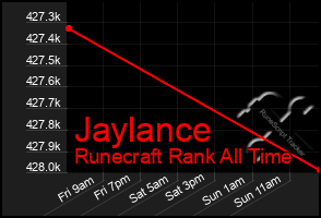 Total Graph of Jaylance