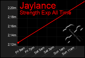 Total Graph of Jaylance