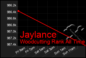 Total Graph of Jaylance