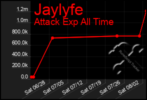Total Graph of Jaylyfe
