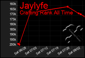 Total Graph of Jaylyfe