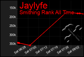 Total Graph of Jaylyfe