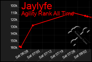 Total Graph of Jaylyfe